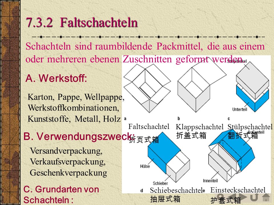 7.3.2 Faltschachteln Schachteln sind raumbildende Packmittel, die aus einem oder mehreren ebenen Zuschnitten geformt werden.