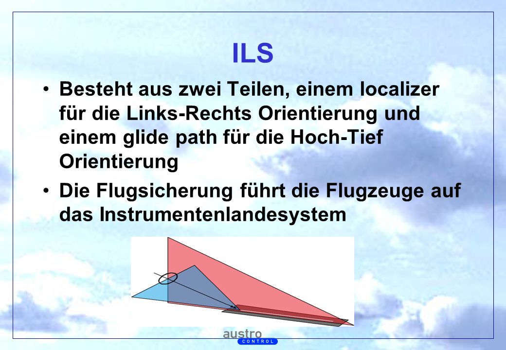 ILS Besteht aus zwei Teilen, einem localizer für die Links-Rechts Orientierung und einem glide path für die Hoch-Tief Orientierung.
