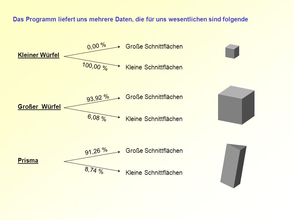 Das Programm liefert uns mehrere Daten, die für uns wesentlichen sind folgende