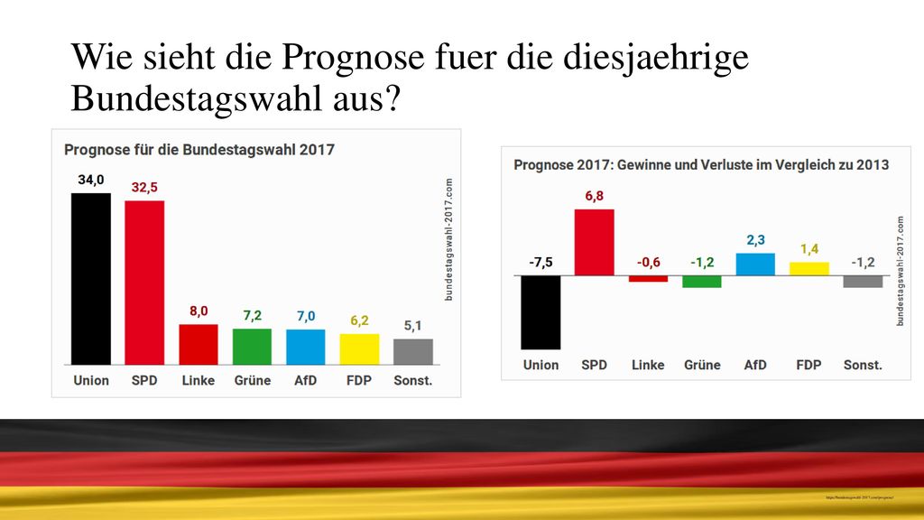 Wie sieht die Prognose fuer die diesjaehrige Bundestagswahl aus