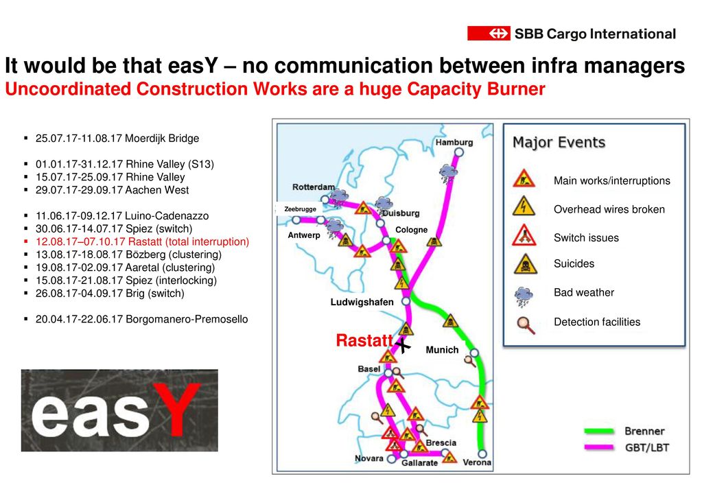 It would be that easY – no communication between infra managers Uncoordinated Construction Works are a huge Capacity Burner
