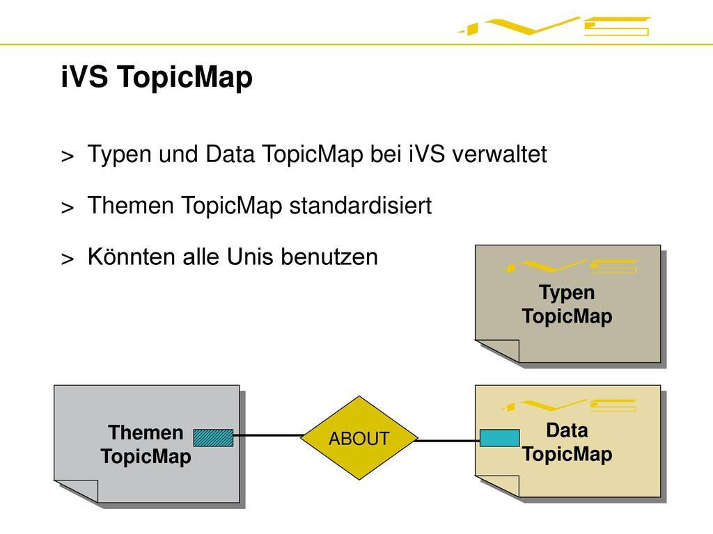 iVS TopicMap Typen und Data TopicMap bei iVS verwaltet