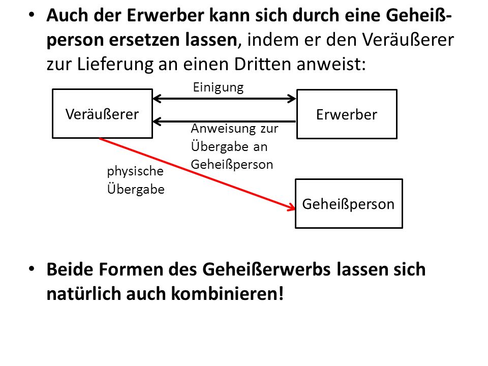 Beide Formen des Geheißerwerbs lassen sich natürlich auch kombinieren!