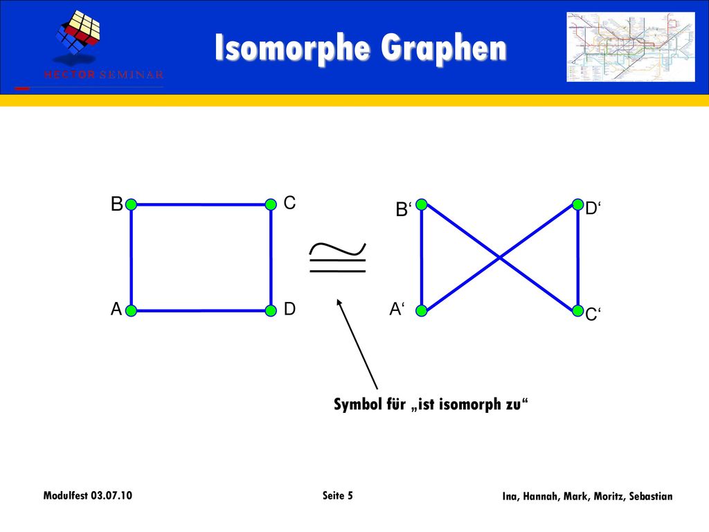 Isomorphe Graphen B B‘ C D‘ Symbol für „ist isomorph zu A D A‘ C‘