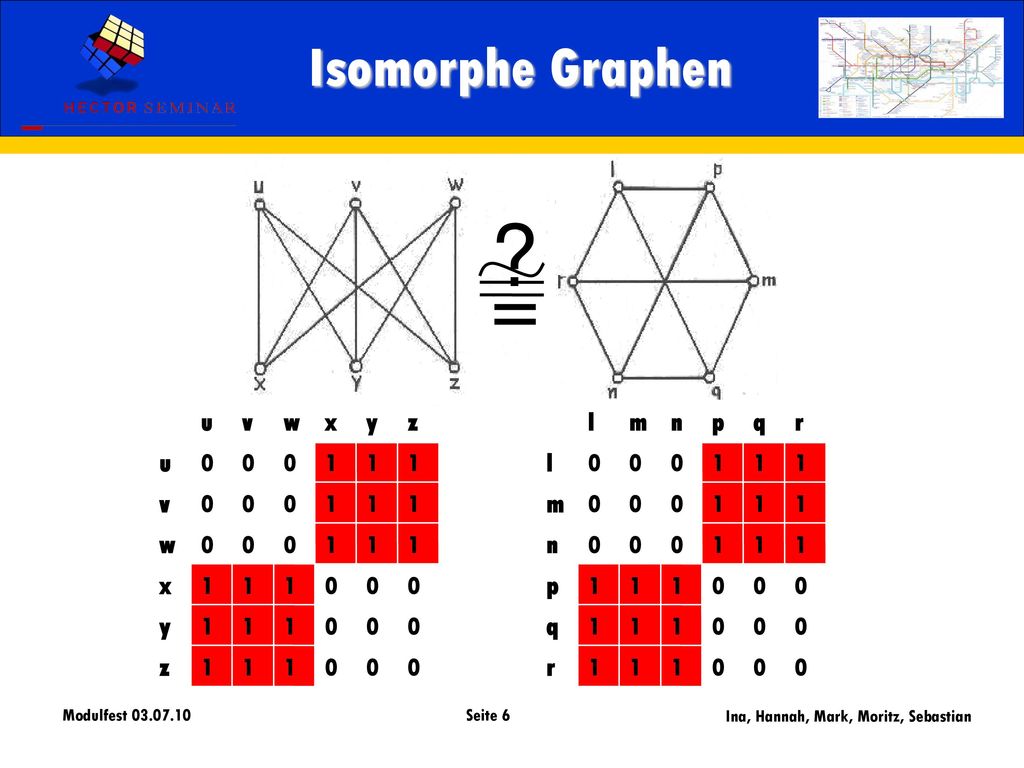 Isomorphe Graphen = u v w x y z 1 l m n p q r