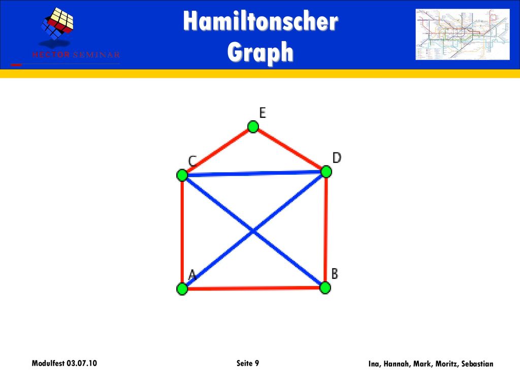 Hamiltonscher Graph. Hamiltonscher Graph = Graph mit Hamiltonschem Kreis. Hamiltonscher Kreis = geschlossener Weg, jede Ecke 1mal.