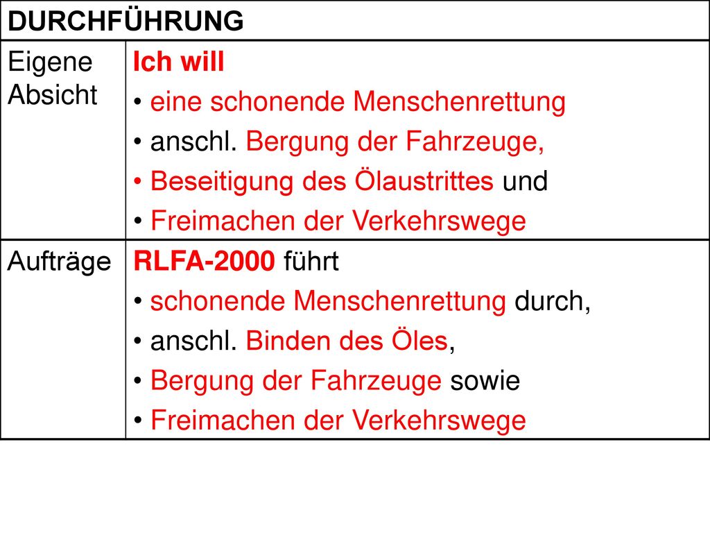 DURCHFÜHRUNG Eigene Absicht. Ich will. eine schonende Menschenrettung. anschl. Bergung der Fahrzeuge,