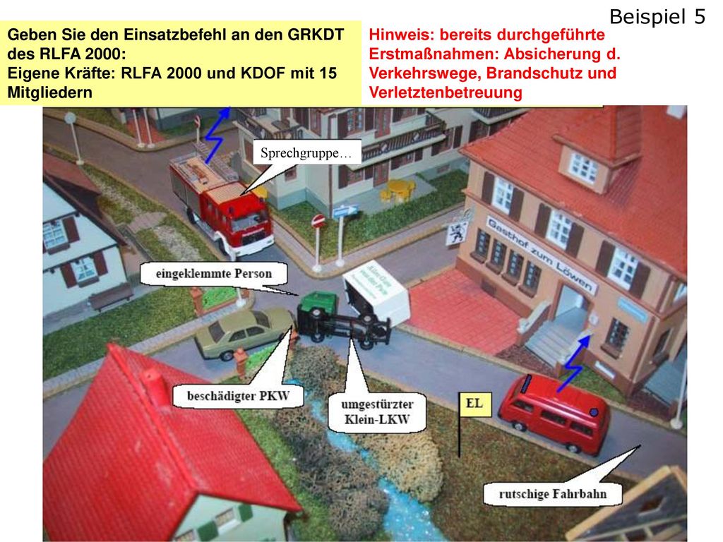 Beispiel 5 Geben Sie den Einsatzbefehl an den GRKDT des RLFA 2000: