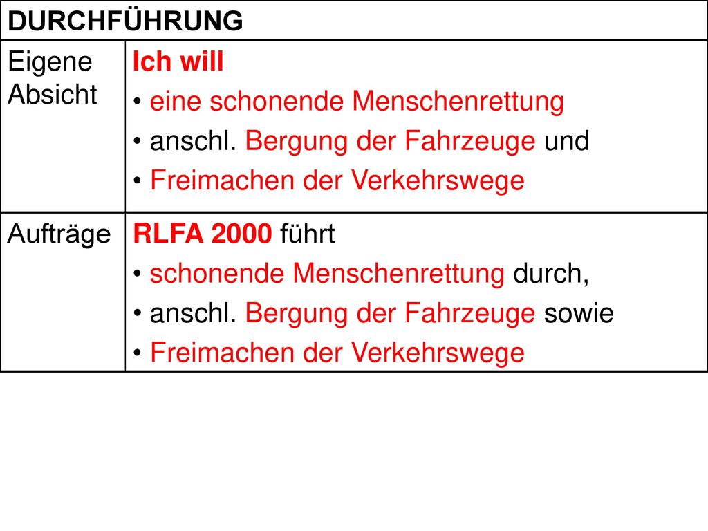 DURCHFÜHRUNG Eigene Absicht. Ich will. eine schonende Menschenrettung. anschl. Bergung der Fahrzeuge und.