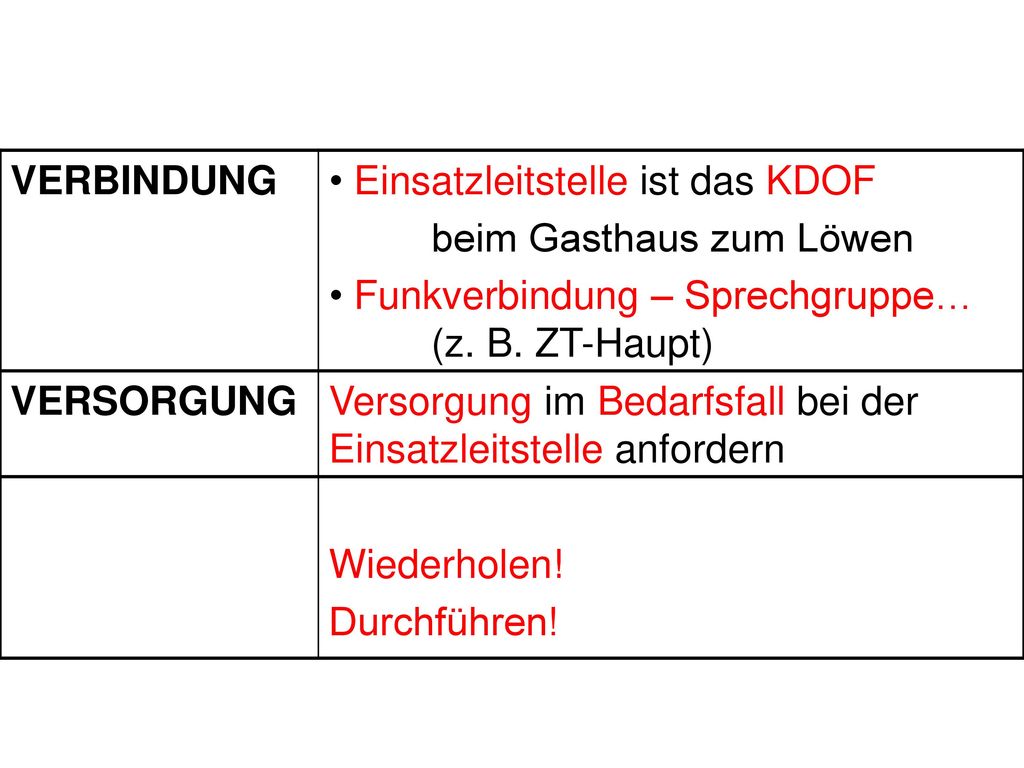 VERBINDUNG Einsatzleitstelle ist das KDOF. beim Gasthaus zum Löwen. Funkverbindung – Sprechgruppe… (z. B. ZT-Haupt)