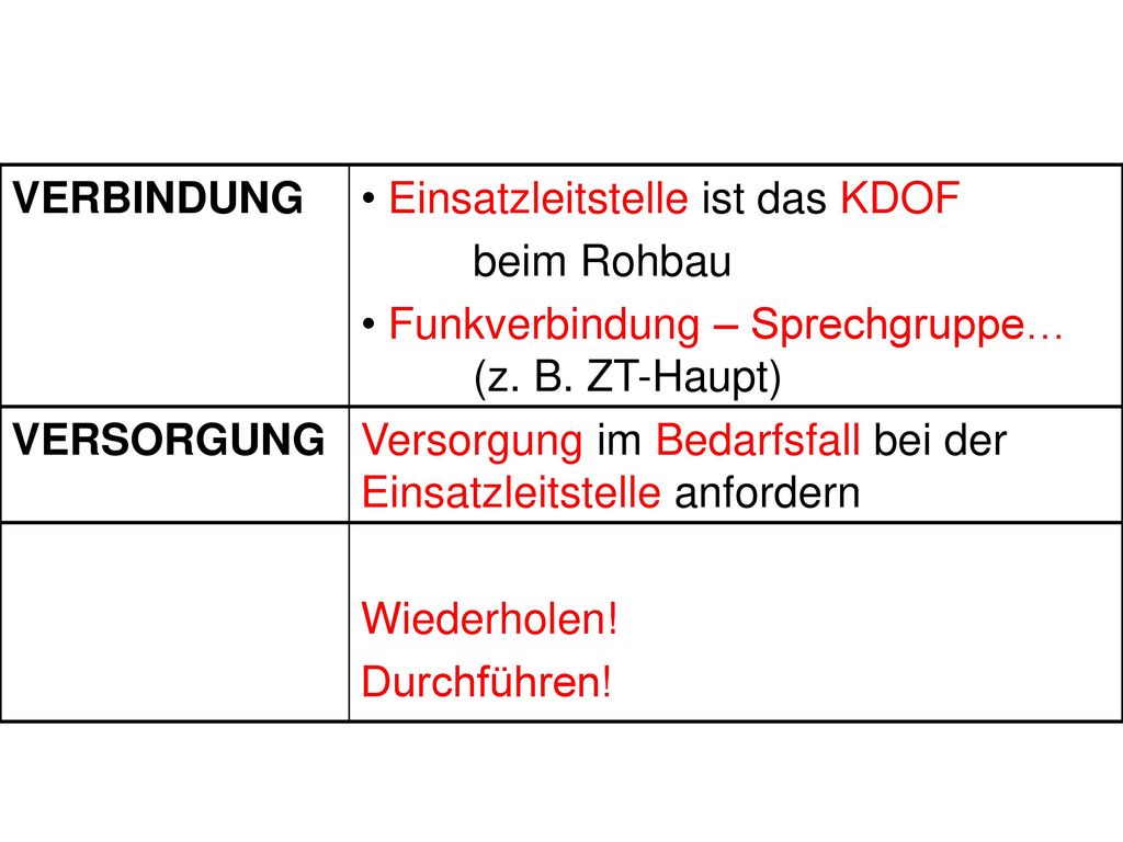 VERBINDUNG Einsatzleitstelle ist das KDOF. beim Rohbau. Funkverbindung – Sprechgruppe… (z. B. ZT-Haupt)