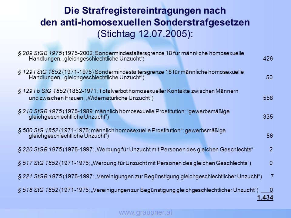 Die Strafregistereintragungen nach den anti-homosexuellen Sonderstrafgesetzen (Stichtag ):