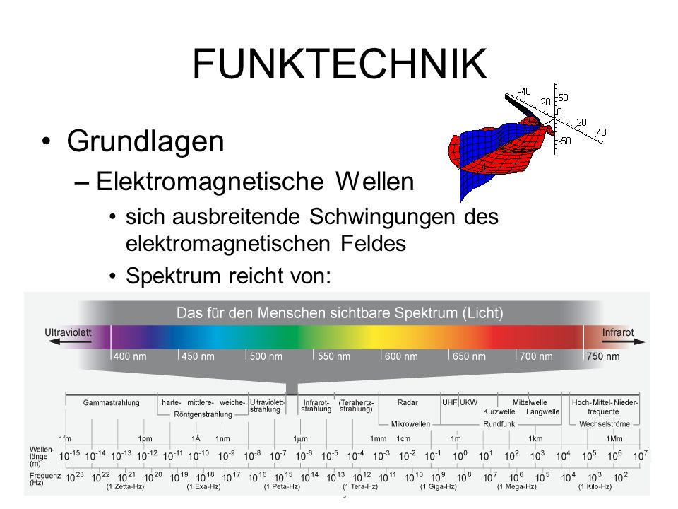 WS06/07 Mediengeschichte & Analyse