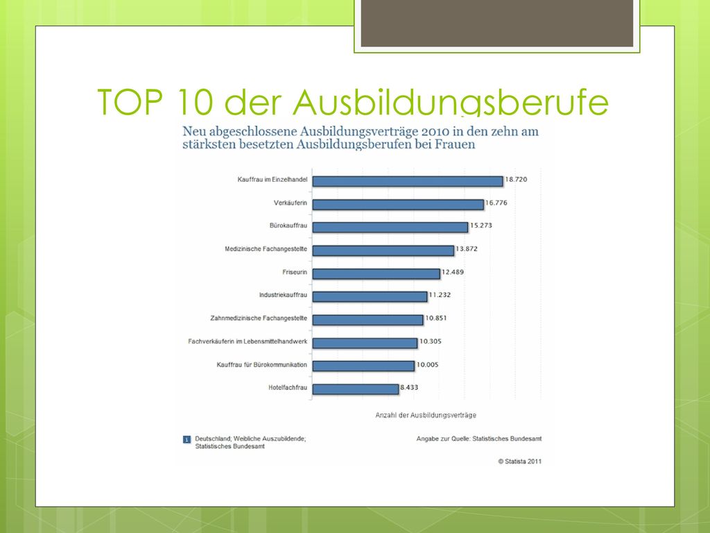 TOP 10 der Ausbildungsberufe Mädchen