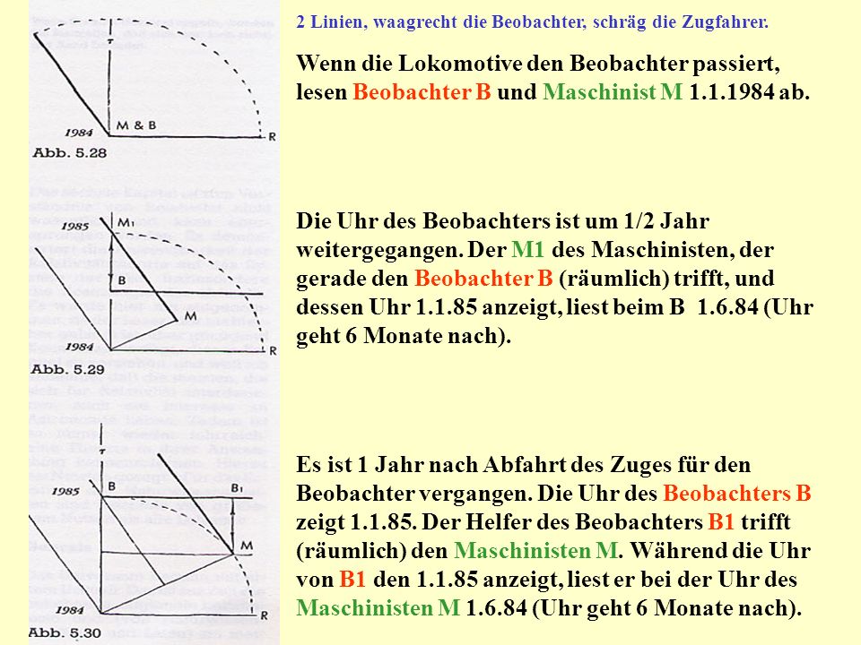 2 Linien, waagrecht die Beobachter, schräg die Zugfahrer.
