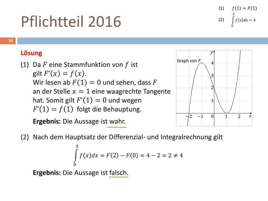 𝑓 1 =𝐹 1 Pflichtteil 𝑓 𝑥 𝑑𝑥 =4. Lösung.