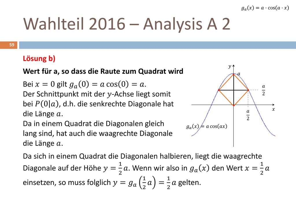 𝑔 𝑎 𝑥 =𝑎⋅ cos 𝑎⋅𝑥 Wahlteil 2016 – Analysis A 2.