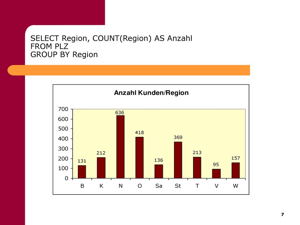 SELECT Region, COUNT(Region) AS Anzahl FROM PLZ GROUP BY Region