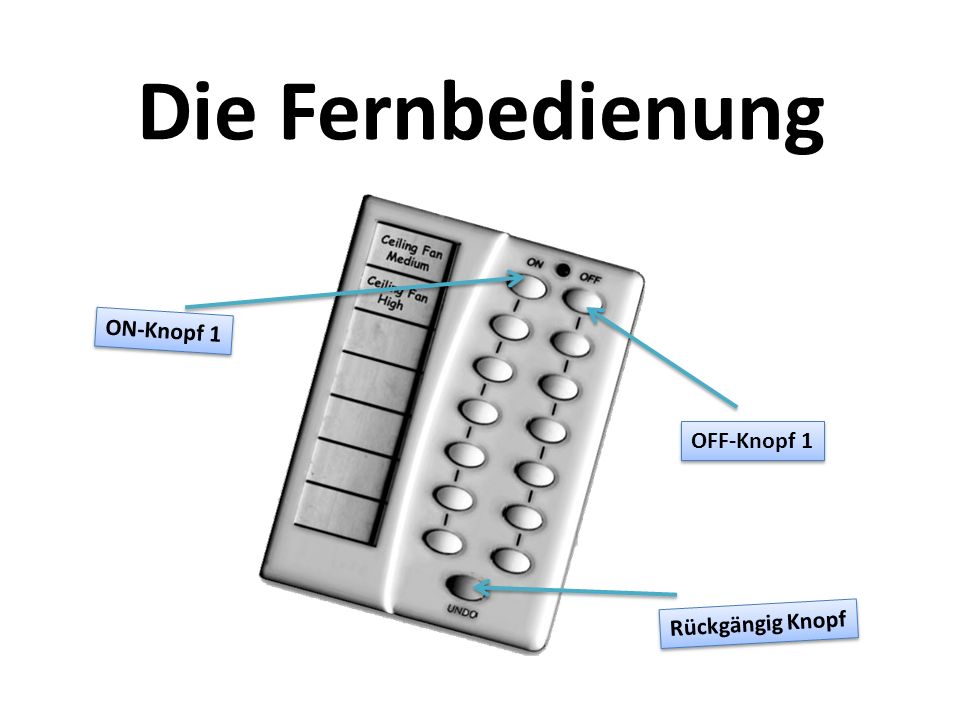 Die Fernbedienung ON-Knopf 1 OFF-Knopf 1 Rückgängig Knopf