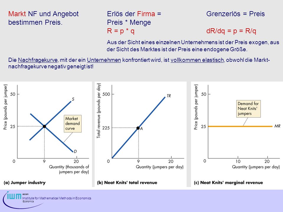 Markt NF und Angebot Erlös der Firma = Grenzerlös = Preis