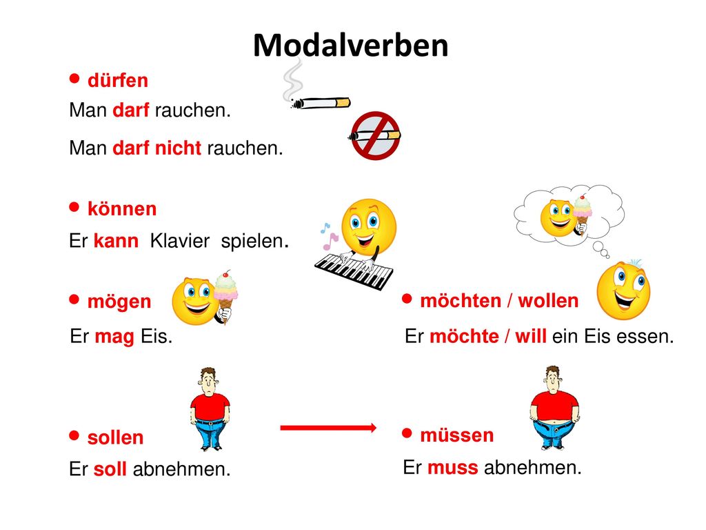 Präsentation zum Thema: "Modalverben ? dürfen ? können ? mögen ? möcht...