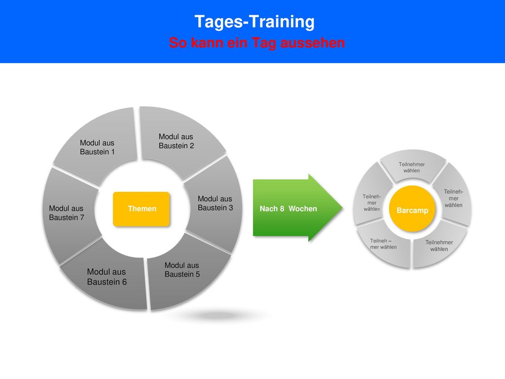 Tages-Training So kann ein Tag aussehen