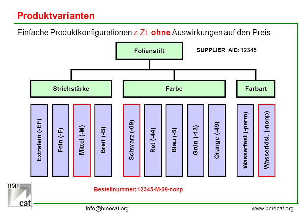 Produktvarianten Einfache Produktkonfigurationen z.Zt. ohne Auswirkungen auf den Preis. Folienstift.