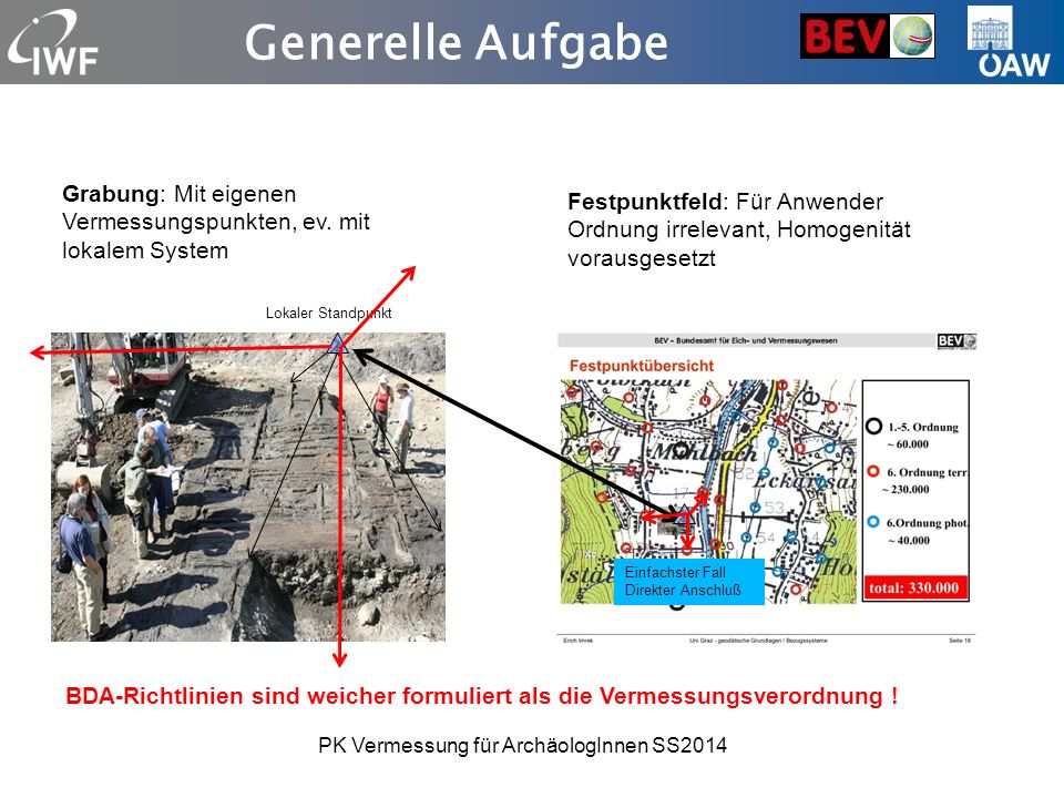 PK Vermessung für ArchäologInnen SS2014