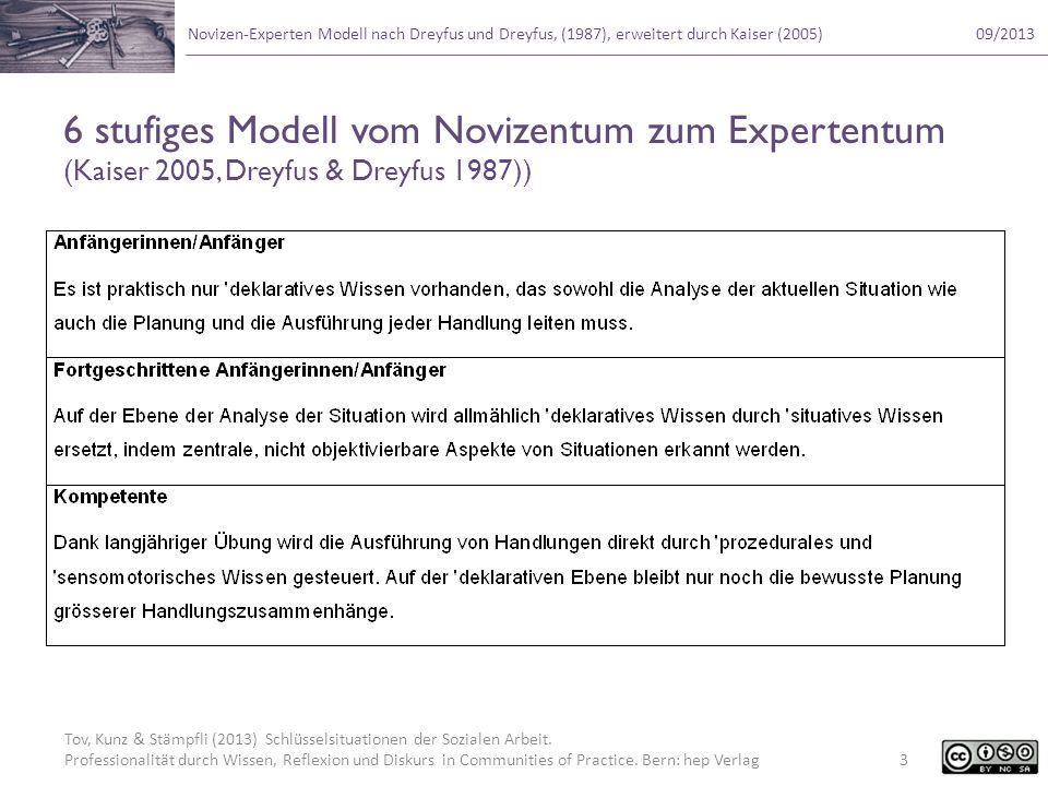 6 stufiges Modell vom Novizentum zum Expertentum (Kaiser 2005, Dreyfus & Dreyfus 1987))