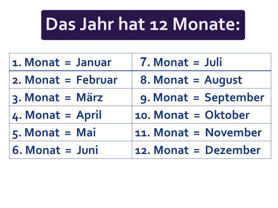 Das Jahr hat 12 Monate: 1. Monat = Januar 7. Monat = Juli