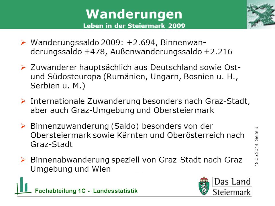 Wanderungen Wanderungssaldo 2009: , Binnenwan-derungssaldo +478, Außenwanderungssaldo