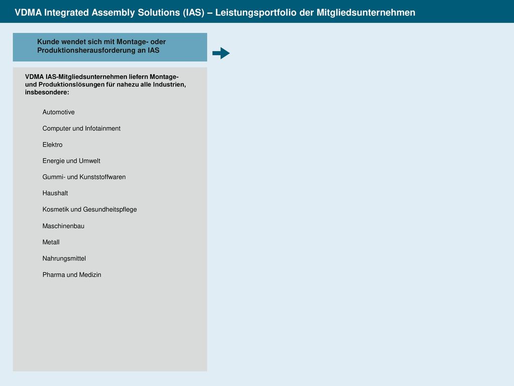 VDMA Integrated Assembly Solutions (IAS) – Leistungsportfolio der Mitgliedsunternehmen