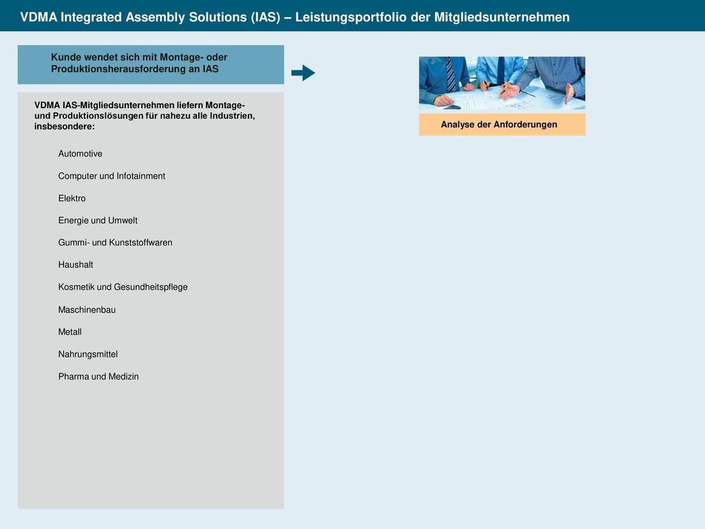 VDMA Integrated Assembly Solutions (IAS) – Leistungsportfolio der Mitgliedsunternehmen