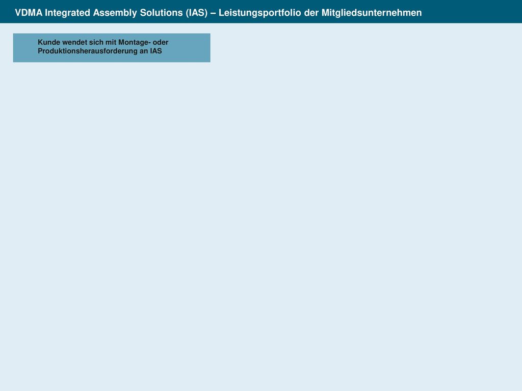 VDMA Integrated Assembly Solutions (IAS) – Leistungsportfolio der Mitgliedsunternehmen
