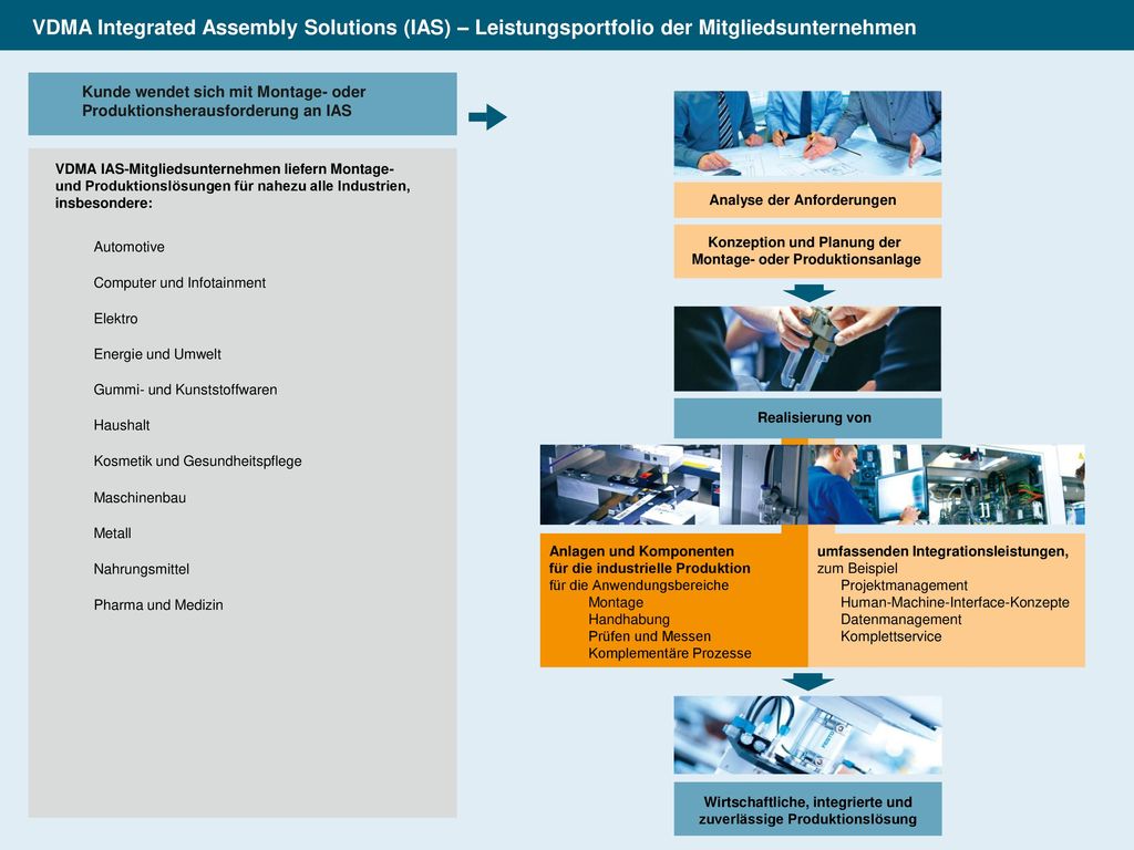 VDMA Integrated Assembly Solutions (IAS) – Leistungsportfolio der Mitgliedsunternehmen