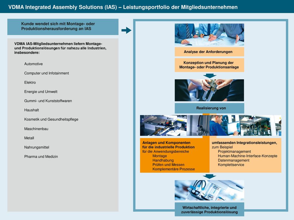VDMA Integrated Assembly Solutions (IAS) – Leistungsportfolio der Mitgliedsunternehmen