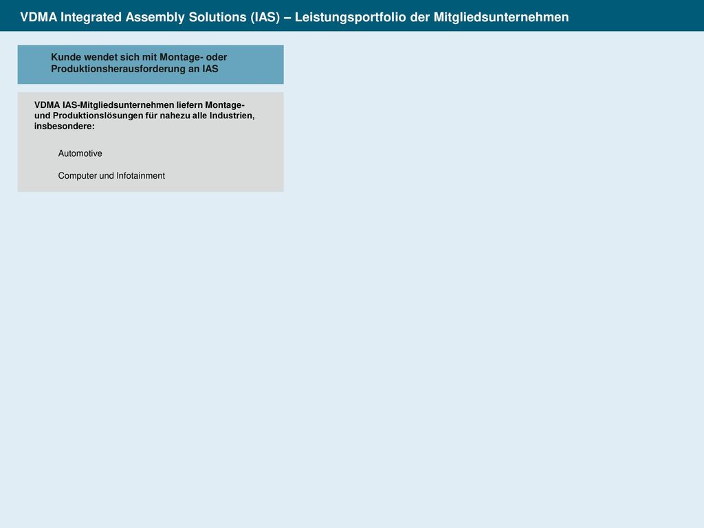 VDMA Integrated Assembly Solutions (IAS) – Leistungsportfolio der Mitgliedsunternehmen