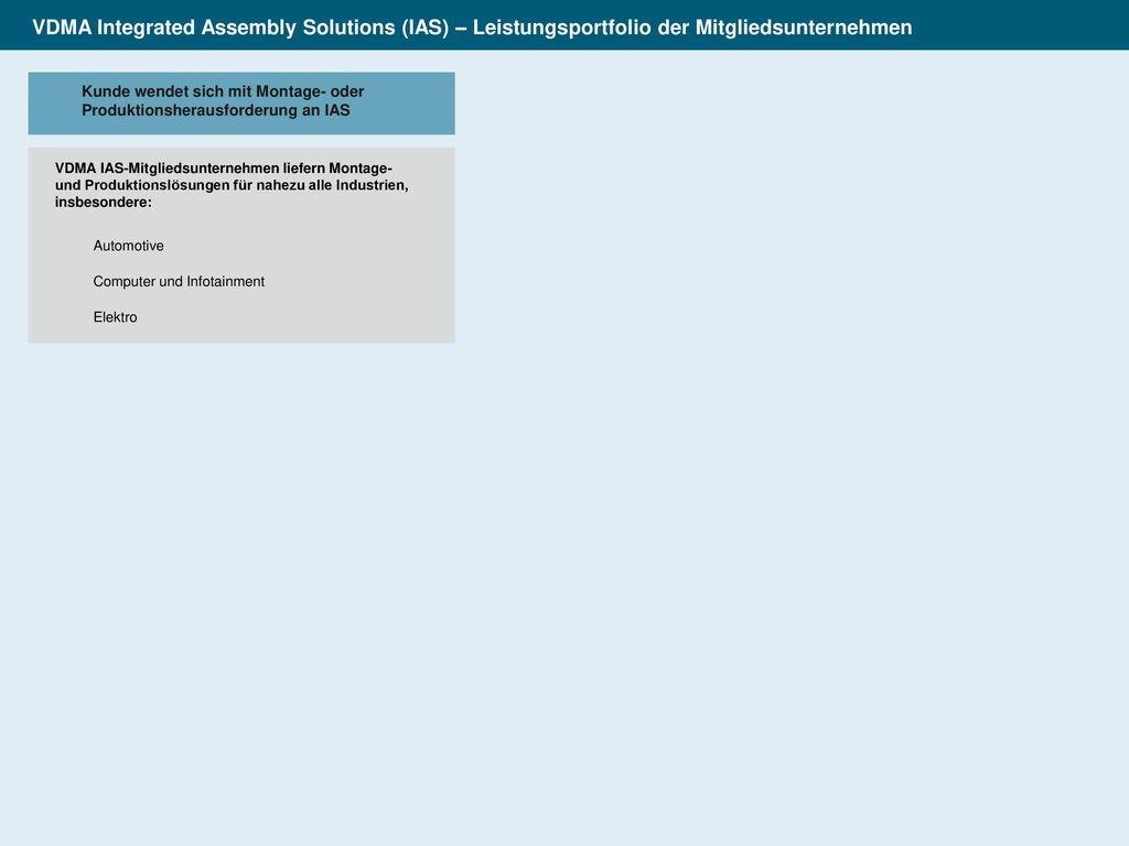 VDMA Integrated Assembly Solutions (IAS) – Leistungsportfolio der Mitgliedsunternehmen