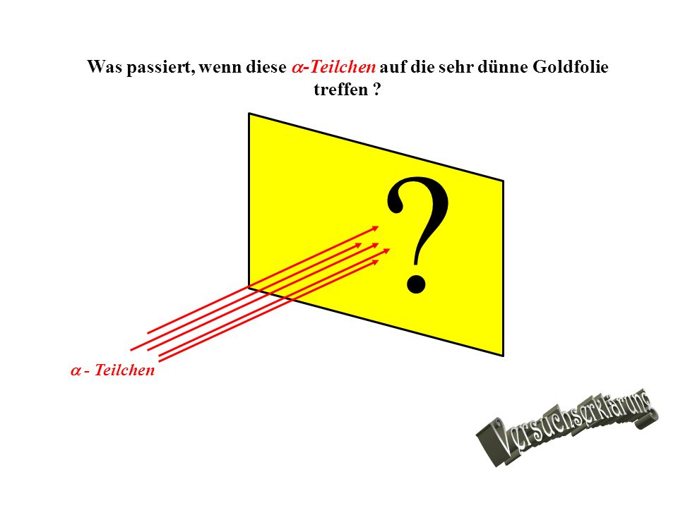 Was passiert, wenn diese -Teilchen auf die sehr dünne Goldfolie treffen
