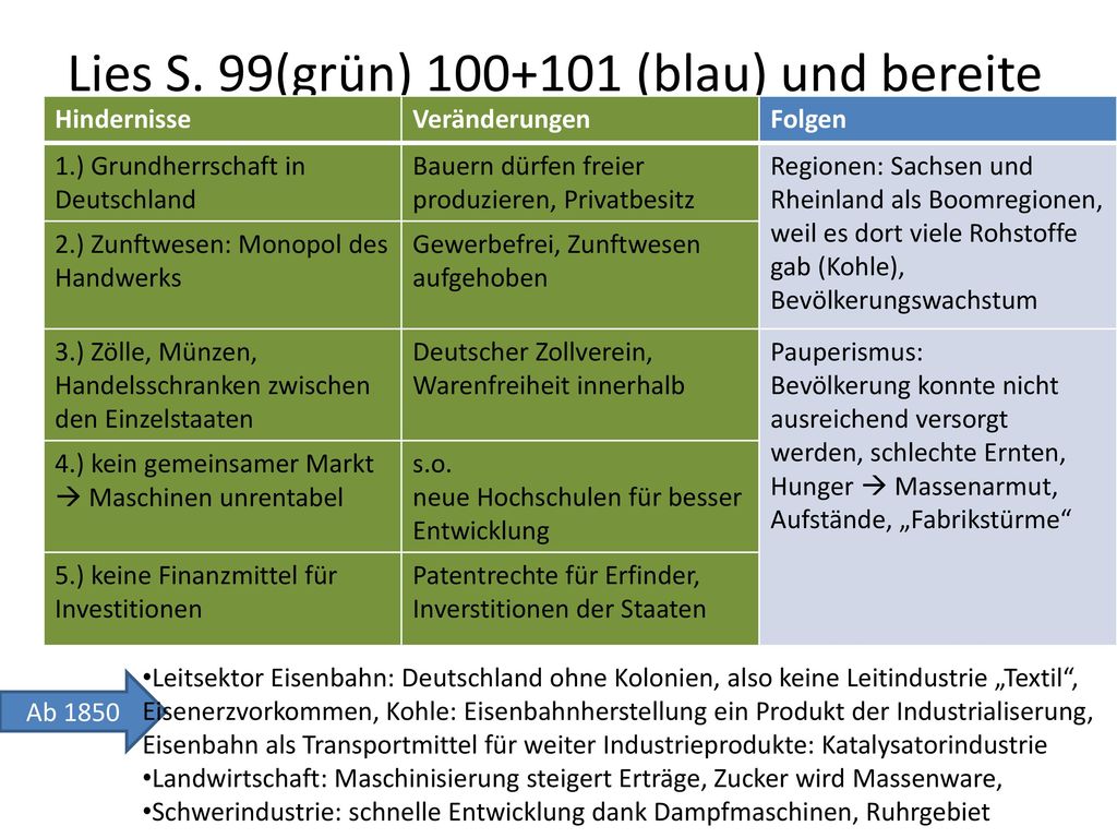 Lies S. 99(grün) (blau) und bereite den Inhalt eures Teils des Tafelbildes vor.