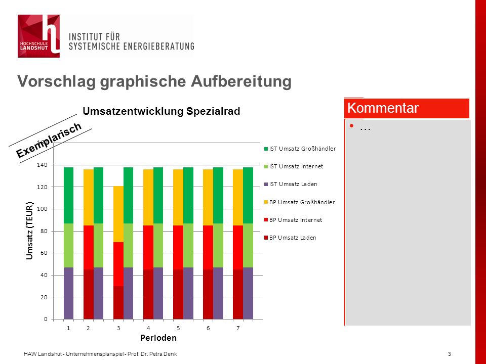 Vorschlag graphische Aufbereitung