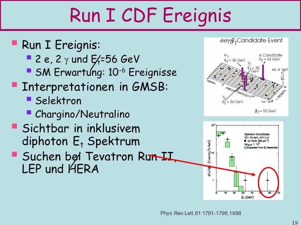 Run I CDF Ereignis Run I Ereignis: Interpretationen in GMSB: