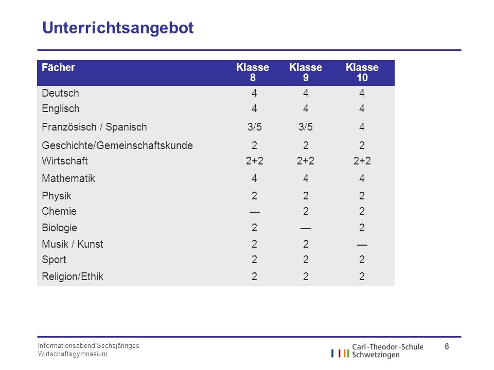 Unterrichtsangebot Fächer Klasse 8 Klasse 9 Klasse 10 Deutsch 4