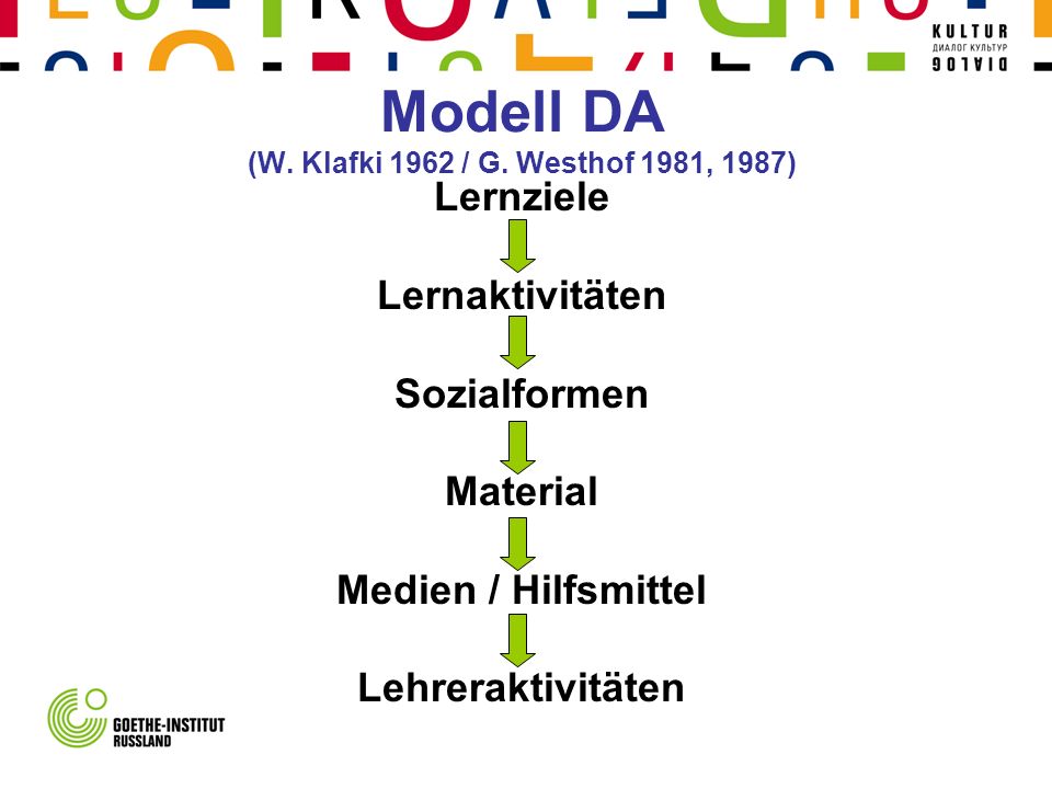 Modell DA (W. Klafki 1962 / G. Westhof 1981, 1987)
