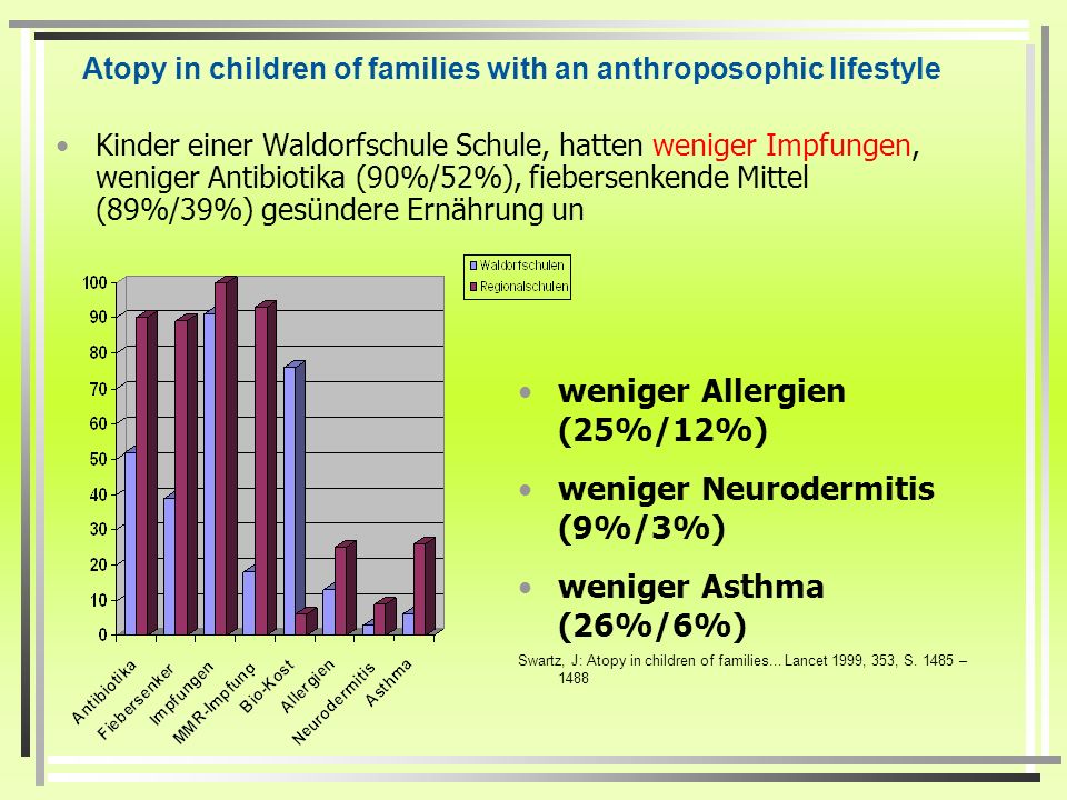 Atopy in children of families with an anthroposophic lifestyle