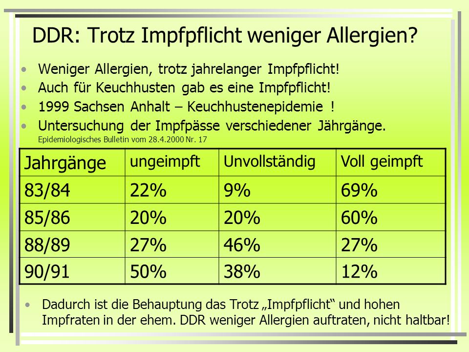 DDR: Trotz Impfpflicht weniger Allergien