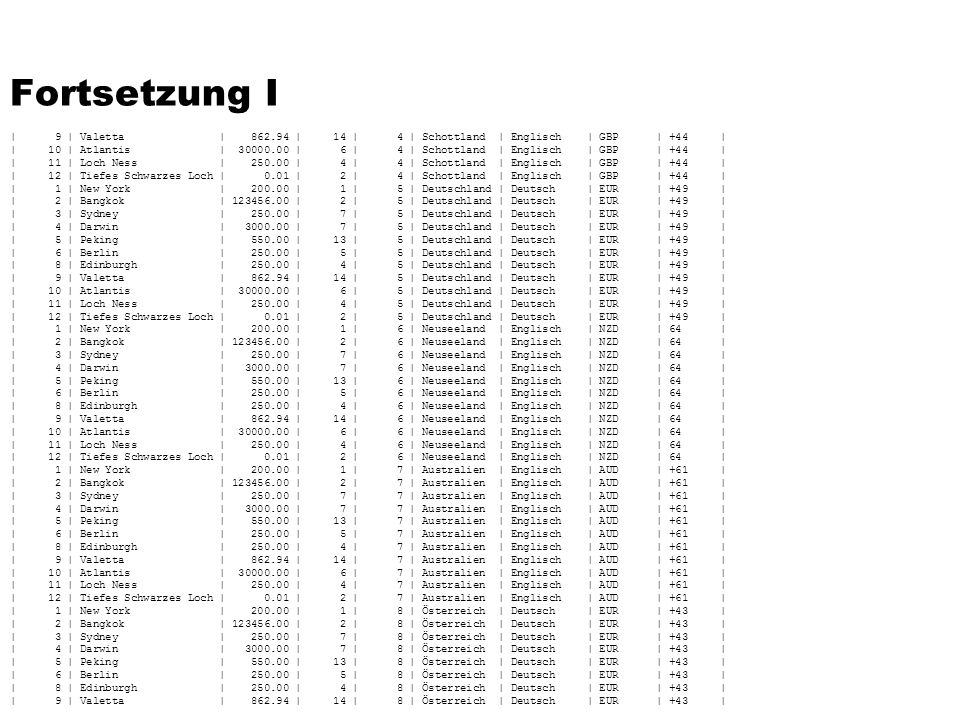 Fortsetzung I | 9 | Valetta | | 14 | 4 | Schottland | Englisch | GBP | +44 |