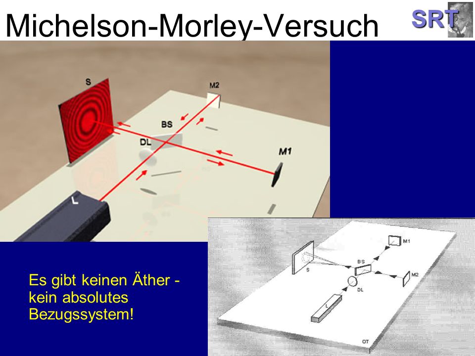 Michelson-Morley-Versuch