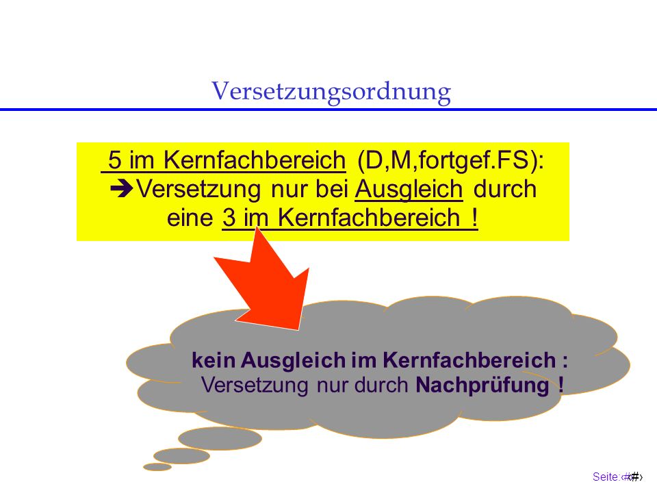 kein Ausgleich im Kernfachbereich : Versetzung nur durch Nachprüfung !