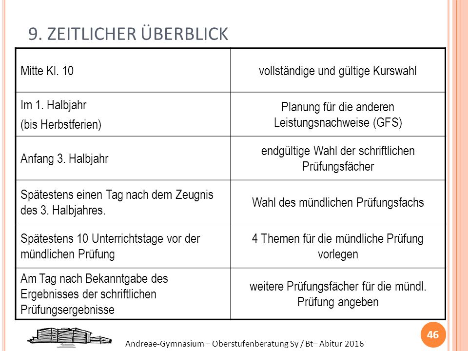 9. ZEITLICHER ÜBERBLICK Mitte Kl. 10 vollständige und gültige Kurswahl